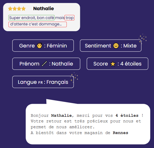 Réponse automatique avis clients Orpi