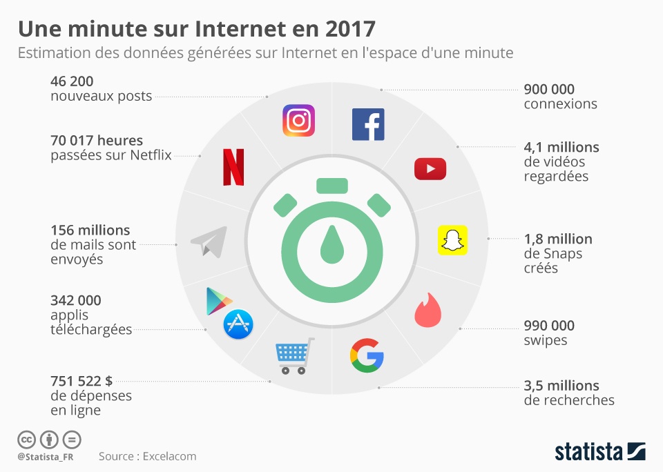 Une minute sur Internet en 2017
