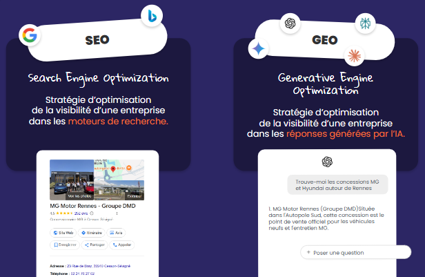 GEO SEO concessions automobiles