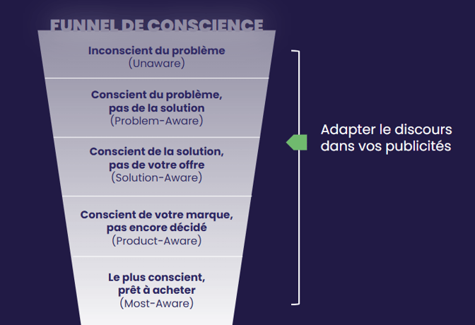 Publicité locale Ads