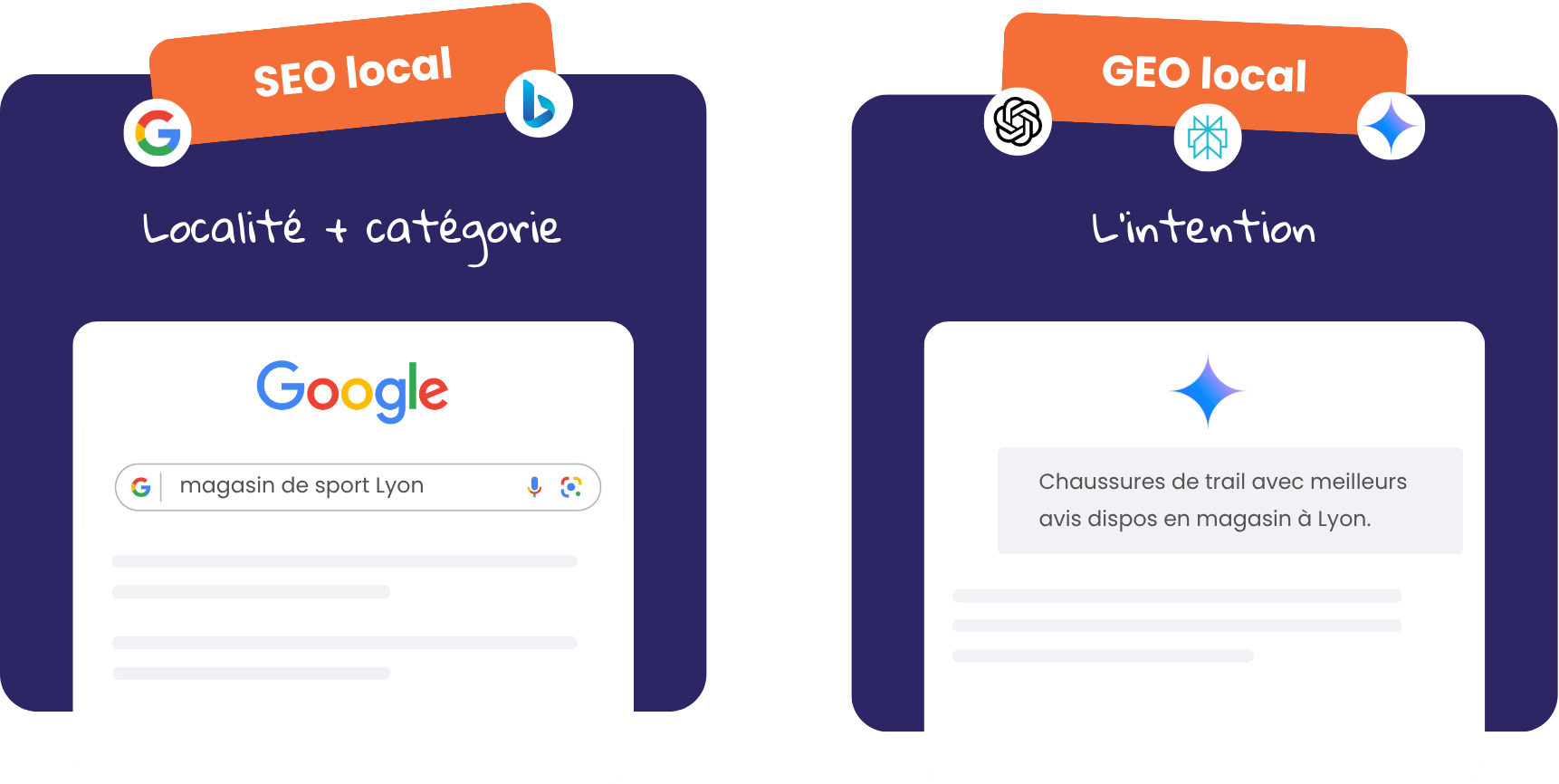 recherche point de vente SEO local GEO local