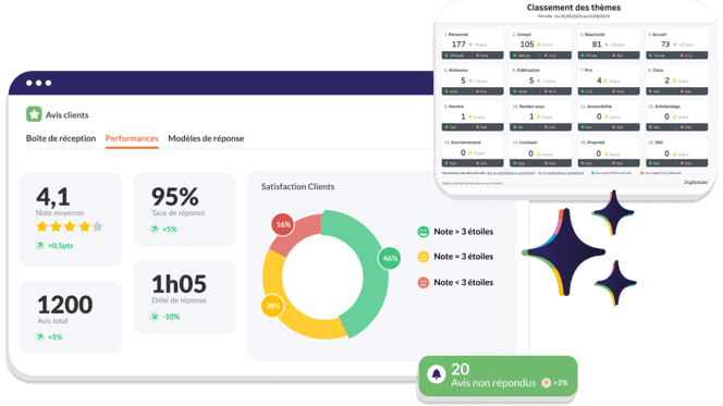 analyse sémantique avis clients
