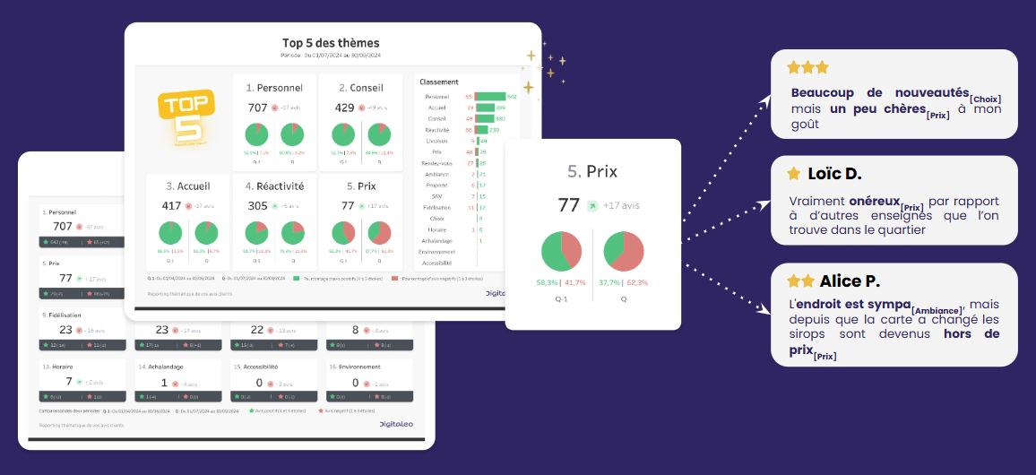 analyse avis clients Orpi
