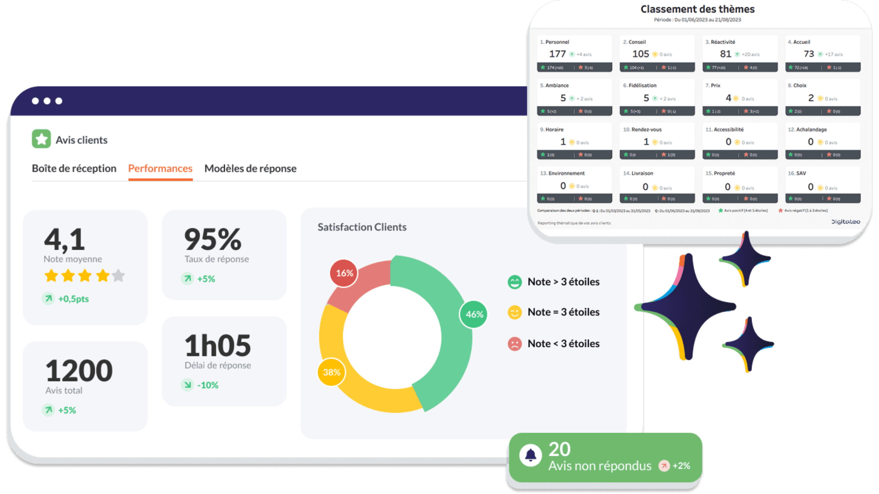 analyse sémantique avis clients