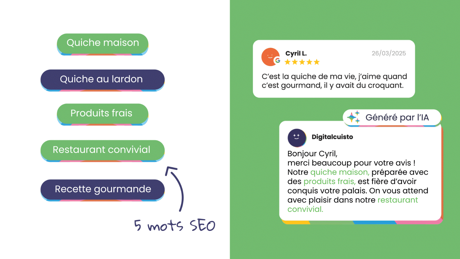 mots clés reponses avis clients