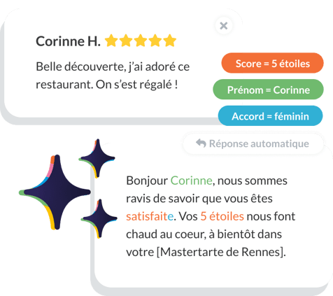 réponse auto avis clients