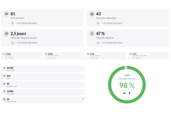 stat app