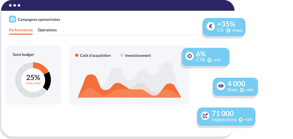 drive to store analyse resultats